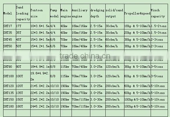 100cbm Auto self loading&discharge sand suction hopper dredge sale