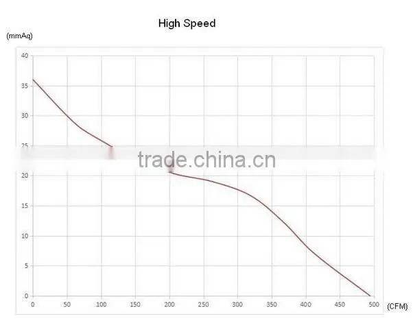 HDD-200P 8" dc silent inline duct fan blower