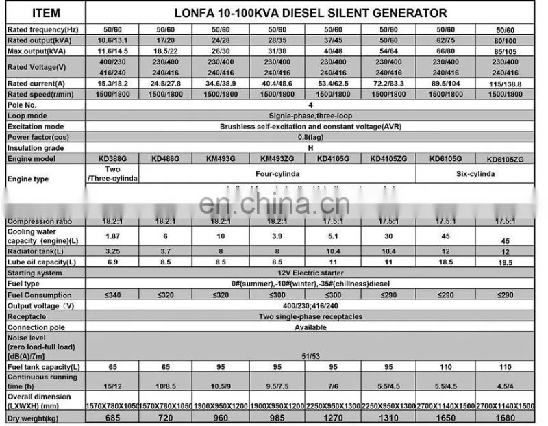 15kVA Water Cooled Silent Canopy Type Diesel Generator