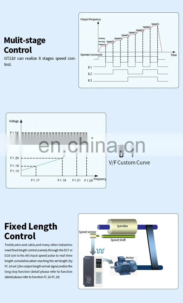 GT210 high-performance universal ac motor frequency inverter for textile machines