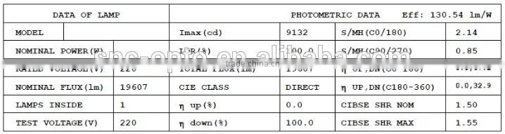 SNC Manufacturer New Top Quality UL cUL Led Shoebox Light 150W for roadway lighting