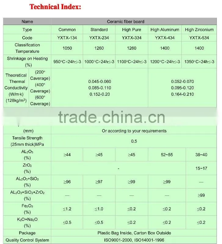 ceramic fiber board 280 400g m3