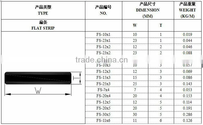 flexible solid grp frp fiberglass flat rodding