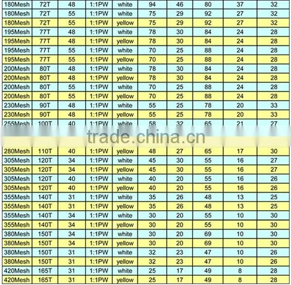 200microns Polyester Filter Mesh