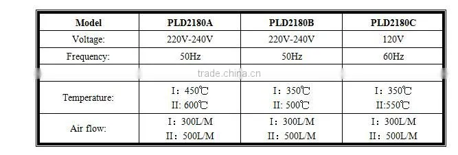 Prulde PLD2180A heat gun