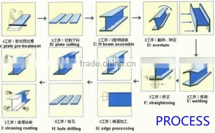 h profiled bar beam,h iron beams profile price