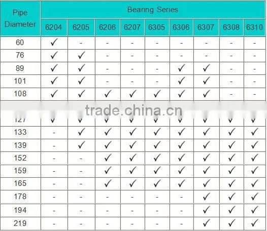 Overland trough belt conveyor roller in bulk handing system