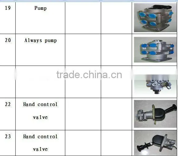 Hand control valve