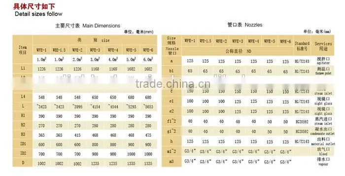 2014 new designed glass lined wiped film evaporator