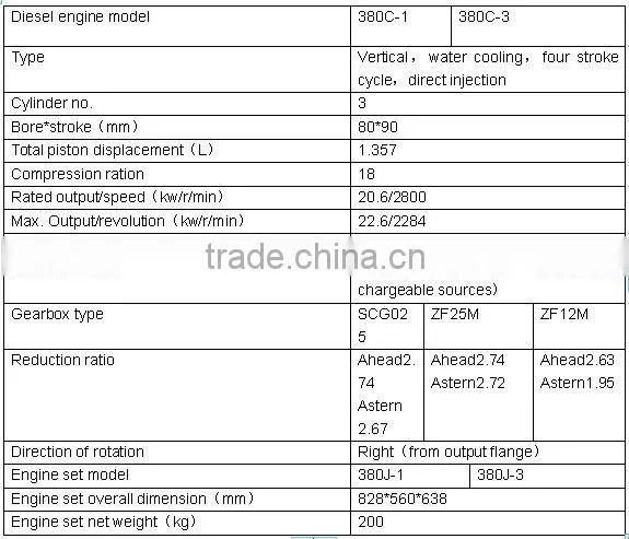 high quality marine diesel engine set