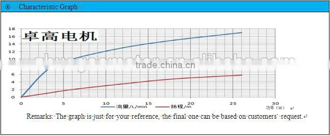 DC 12v solar submersible water pump (CE, UL, ROHS, VDE, FC, CCC low power consumption, safe and low noise)