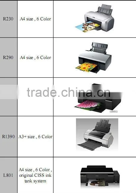 Inkjet Desktop Printer of R230/R290/T50/R1390 ( Inkjet media Supplier in Nanjing )