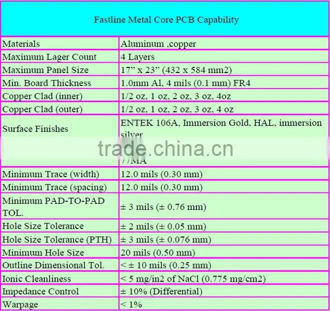 Single Sided Aluminium PCB for LED Flood Light