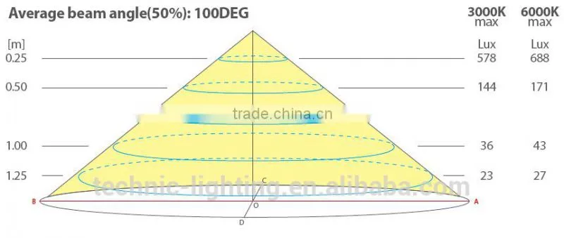 clamshell shaped led cabinet light,rotatable led under cupboard lighting,led beacon light for kitchen