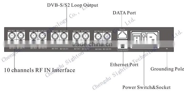 rf signal converter dvb-s s2 dvb-c to iptv gateway