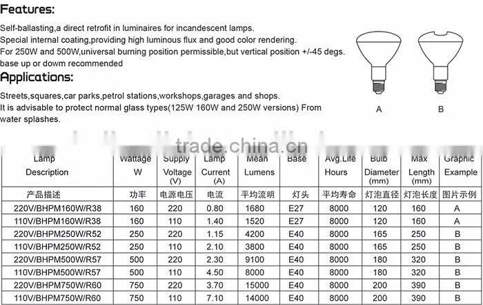 80W/100W/125W PAR38 reflector mercury lamp with ballast reptile lamp 127V 60HZ