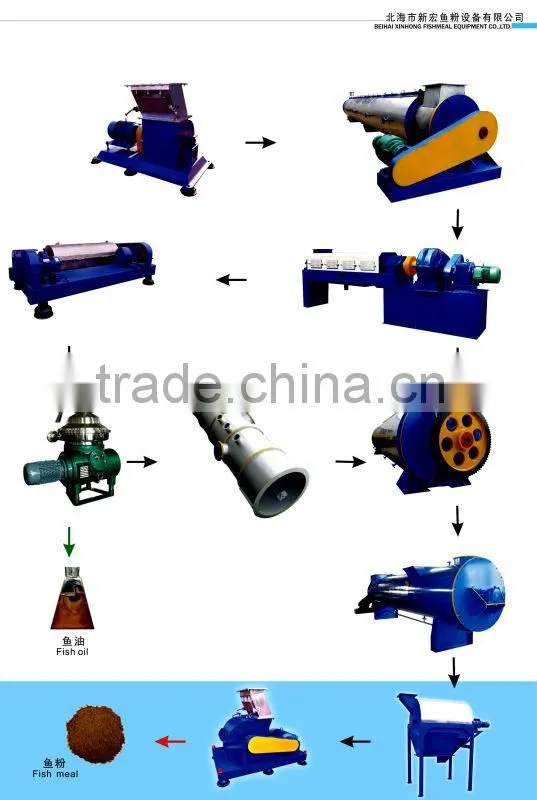 Fishmeal Cooler