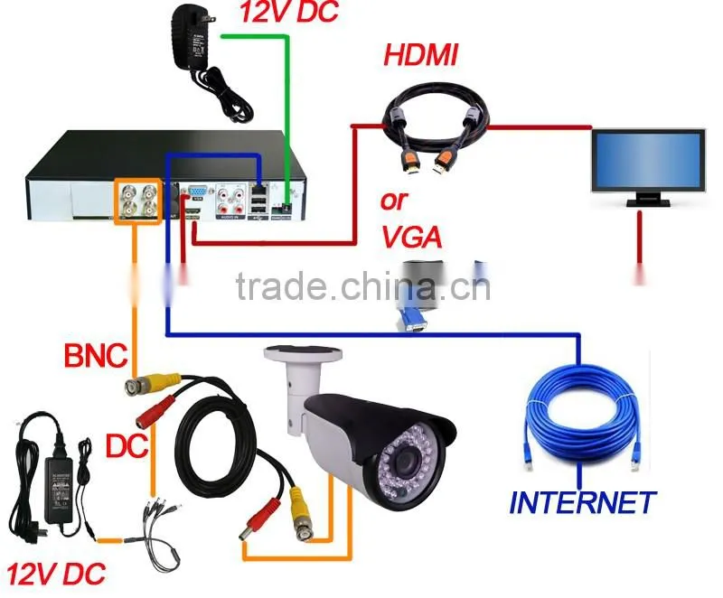 4 Channals 720P cctv camera system IR Night Vision dvr kit