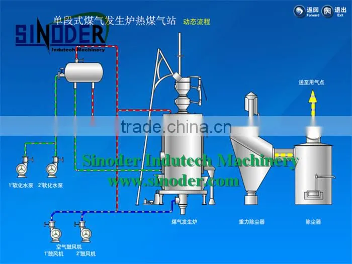 Advanced technology coal gasification generator/ coal gasifier
