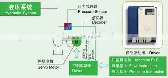 injection moulding machine prices PMMA POM ABS
