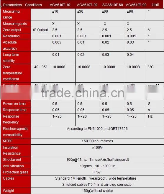 ACA610T Whole Temp. Compensation High Accuracy Single Axis Voltage Output Inclinometer Level Sensors