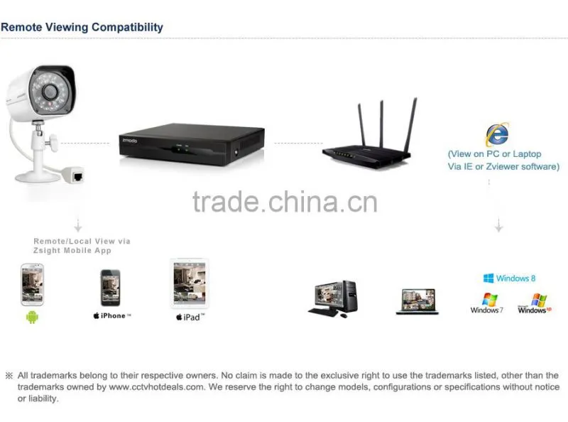 Zmodo 720P 4CH All-in-One Simplified PoE NVR Kit