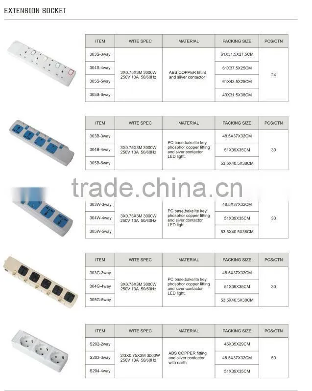 New design high quality 3 core electric power extension sockets outlet,UK, Multi,EU