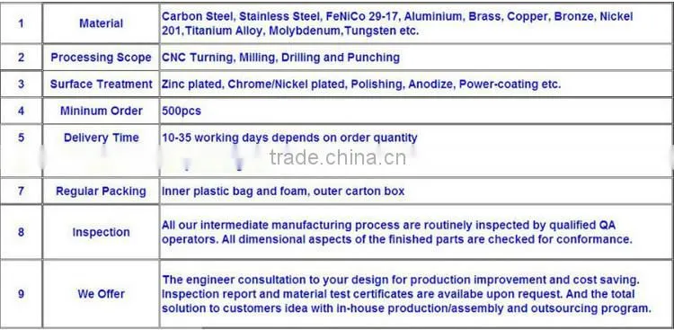 railway clamp plate with high quality