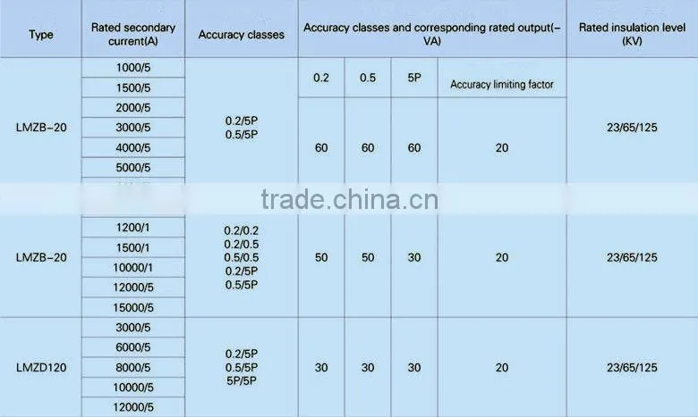 LMZB(3)-20 BUSBAR TYPE ELECTRIC TRANSFORMER