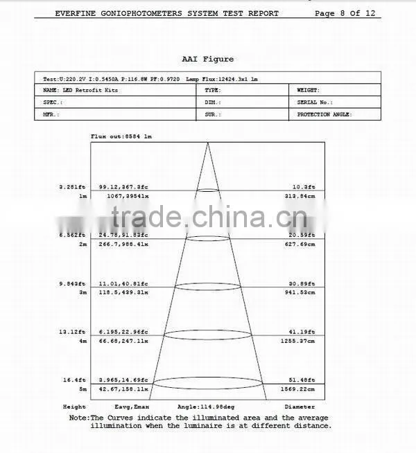free maintenance 100lm/W led retrofit lighting 80w for church lot