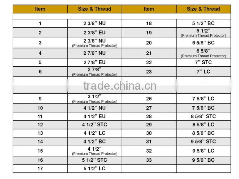 API Standard Thread Protector, Plastic and Steel Composite Thread Protector