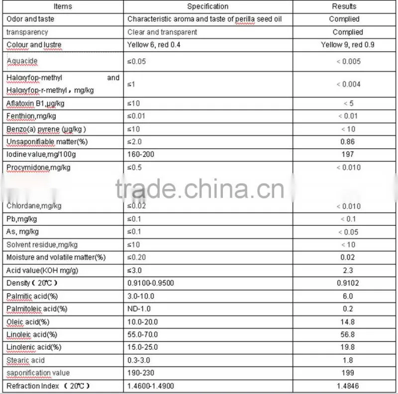 Perilla Seed Oil