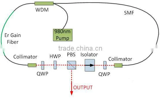 1W 2W 5W 10W 20W 1064nm High Power Polarization Maintaining Isolator HPPMIS fiber optical isolator OEM factory