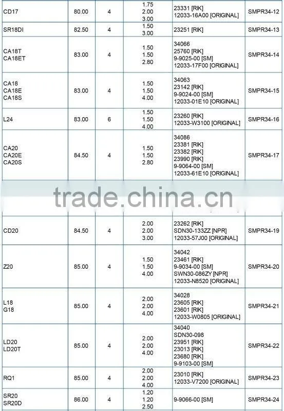Piston Ring for NISSAN MA10,MA10EF Engine Piston Ring
