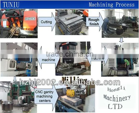 Motorcycle Parts Manufacturing