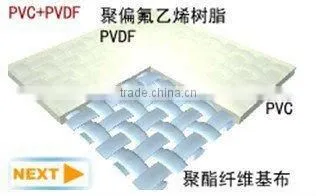pvc coated nylon tarpaulin in china