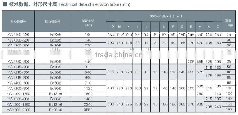 Hottest sale!!! Crane YW-P Series Electric Hydraulic Drum Brake