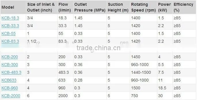 Gear Oil Pump