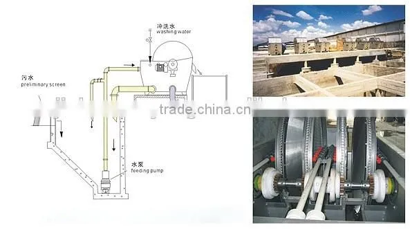 Microfiltration machine for papermaking waste water treatment