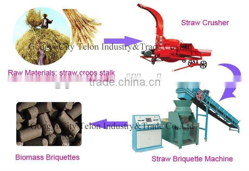 Mechanical press biofuel machine made charocal