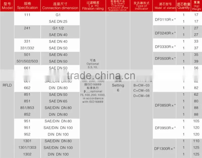 RFLD Hydraulic Diesel Oil Line Duplex Filter