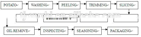 China small scale industries potato chips machine snack making machine
