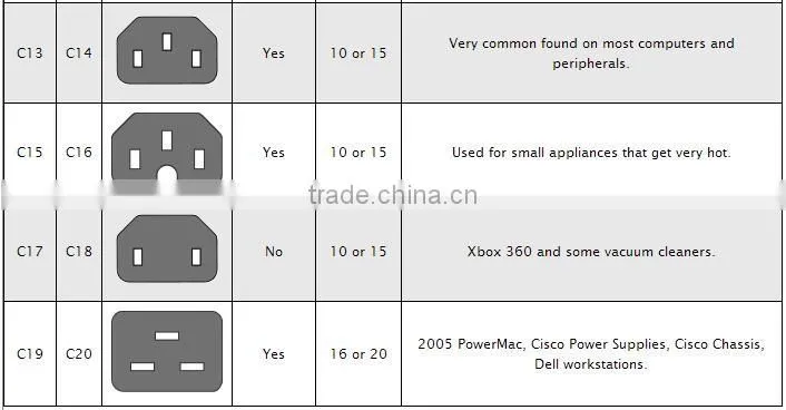 International Power Cord - UK BS 1363 to C13 2.5M Power Cable