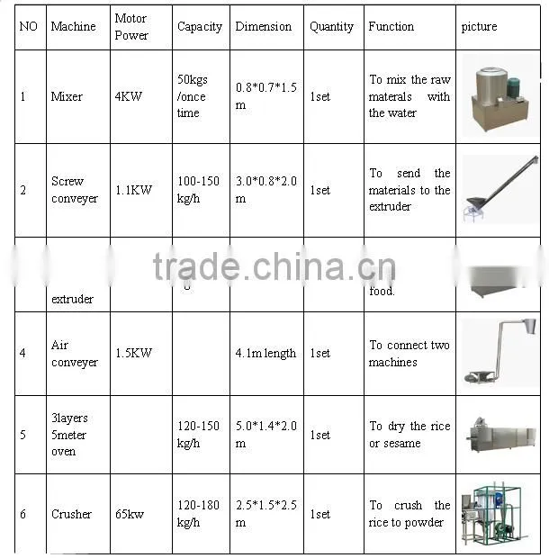 best price professional stainless steel nutritional powder extruding production line