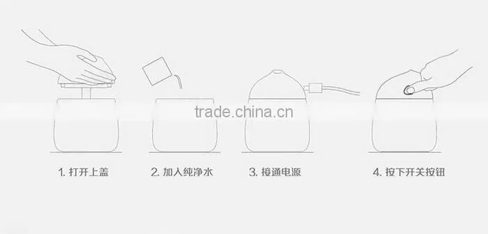 CY094 Hot air humidifier car mini usb humidifier car air purifier manufacturer
