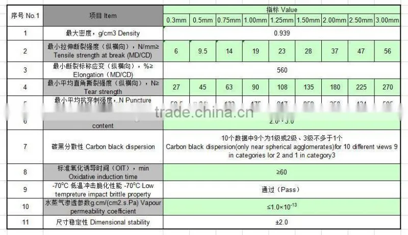 Ponds for aquaculture Impermeable leakproof LDPE geomembrane