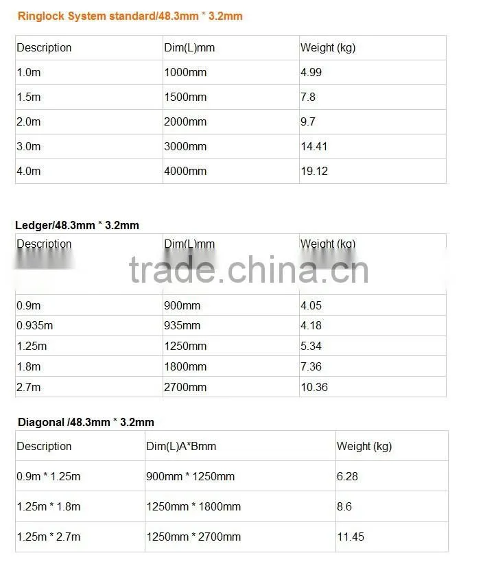 Scaffolding parts Scaffold Ringlock Rosette