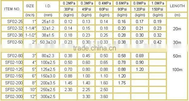 PVC Layflat Hose