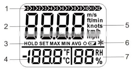 Hot Sale Manufacturer Rotating Digital Wind Vane Anemometer
