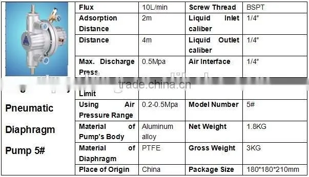 BML-5 Air Operated Single Diaphragm Pump